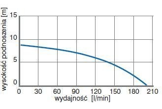 Pompa zatapialna WQ 450F 0,45kW/230V