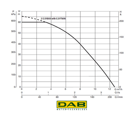 Łącznik pomp E.SYTWIN