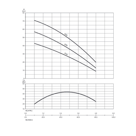 Zestaw hydroforowy komplet pompa Multi EVO-A 3-50 M Nocchi z osprzętem + zbiornik 24L Aquasystem