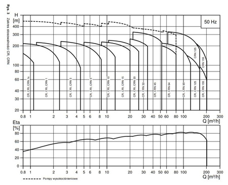 Pompa CR 3-9 A-A-A-E-H-QQE96516996