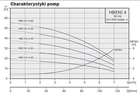 Pompa HBI 4-60 1,40kW/230V AISI304 Stairs