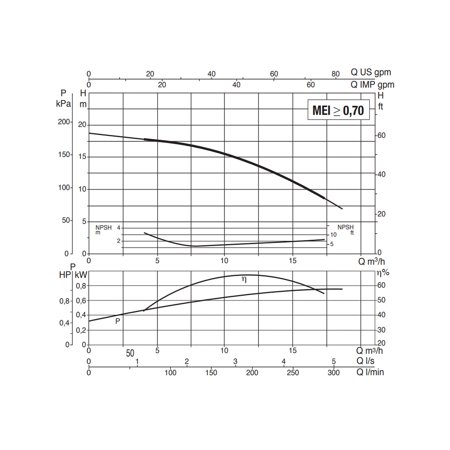 Pompa K 12/200 M 1,24kW/230V DAB