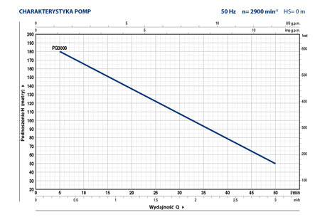 Pompa PQ3000-MF 2,2kW/400V Pedrollo