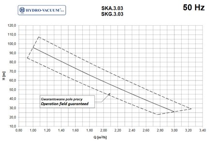 Pompa SKA.3.03.1.1010.5. 2,2kW/400V Hydro Vacuum