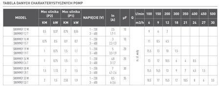 Pompa basenowa SWIMMEY 19T + CHEMOCHLOR pełna profilaktyka