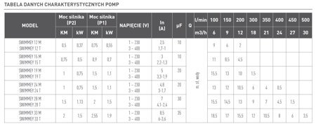 Pompa basenowa SWIMMEY 28T z filtrem wstępnym