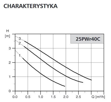 Pompa cyrkulacyjna C.W.U. 25PWr40C 230V