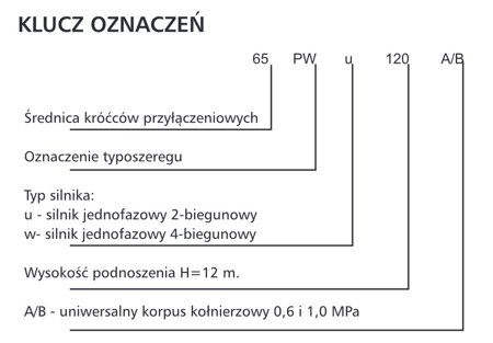 Pompa cyrkulacyjna C.W.U. 32PWu60A/B