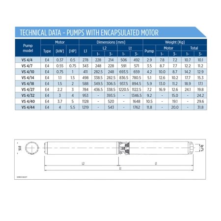 Pompa głębinowa 4" VS 4/14 M SS 1,1kW Franklin + silnik 4" 1,1kW/230V FE SS 4000N Franklin + skrzynka rozruchowa