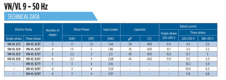 Pompa głębinowa 5" VN9/09 I030 T5Y N1 3kW/400V Franklin