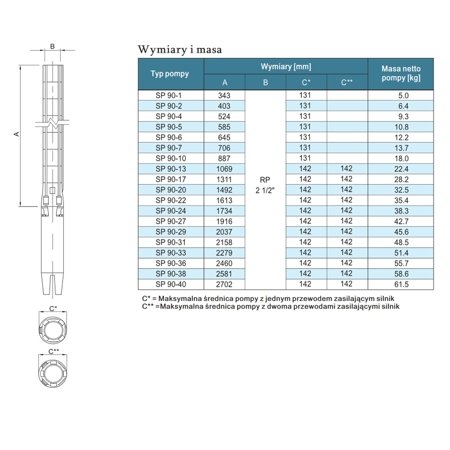 Pompa głębinowa SP-9024 13kW INOX (bez silnika) Stairs