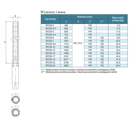 Pompa głębinowa SP230-19 30kW INOX (bez silnika) Stairs