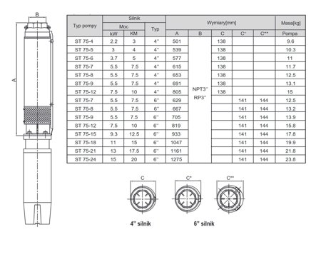 Pompa głębinowa ST 75-09 5,5kW (bez silnika) Stairs
