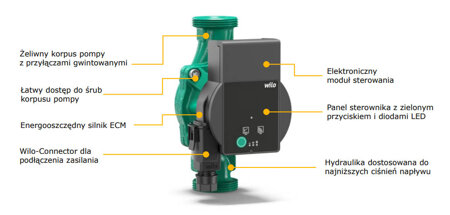 Pompa obiegowa C.O. Atmos PICO 25/1-4 (rozstaw 180) Wilo