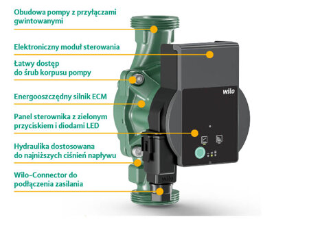 Pompa obiegowa C.O. Atmos PICO 25/1-4 (rozstaw 180) Wilo