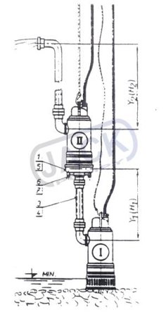 Pompa zatapialna 125-KDFU 10kW/400V Sigma