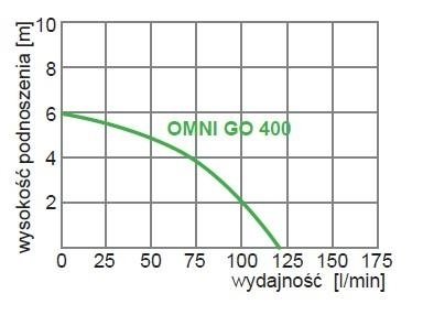Pompa zatapialna OMNI GO 400 0,4kW/230V