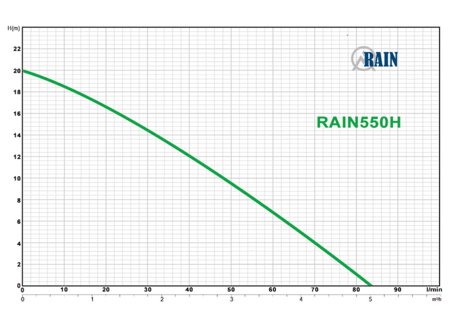 Pompa zatapialna RAIN 550H + wąż rozciągliwy + złączki