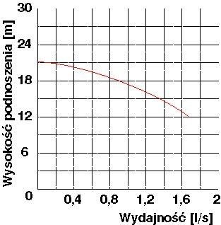 Pompa zatapialna WQ 3-18-0,55 0,55kW/230V