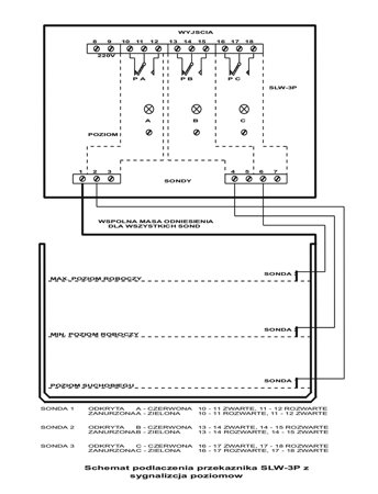 Przekaźnik SLW-3P z sondą poziomu cieczy (3szt x 15m)