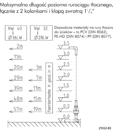 Przepompownia ścieków WCfix 260 JUNG PUMPEN