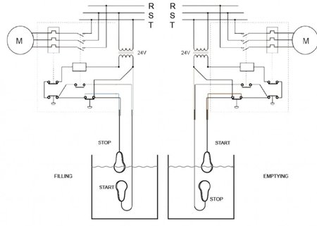 Wyłącznik pływakowy MAC5 5mb H07RNF 3x1mm 10(3)A ATEX (neopren)