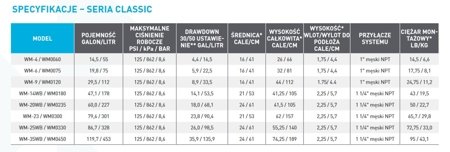 Zbiornik hydroforowy, kompozytowy, przeponowy WM330 WELLMATE 8,5BAR