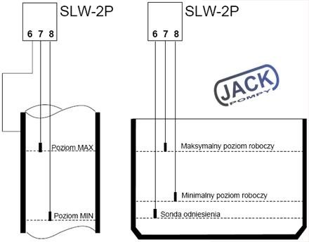 Zestaw SLW-2P zabezpieczenie przed suchobiegiem, przekaźnik + 1 sonda